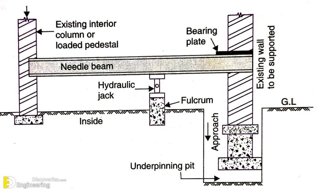 27-engineering-discoveries-building-stronger-structures-key-rcc-elements-explained-1.jpg