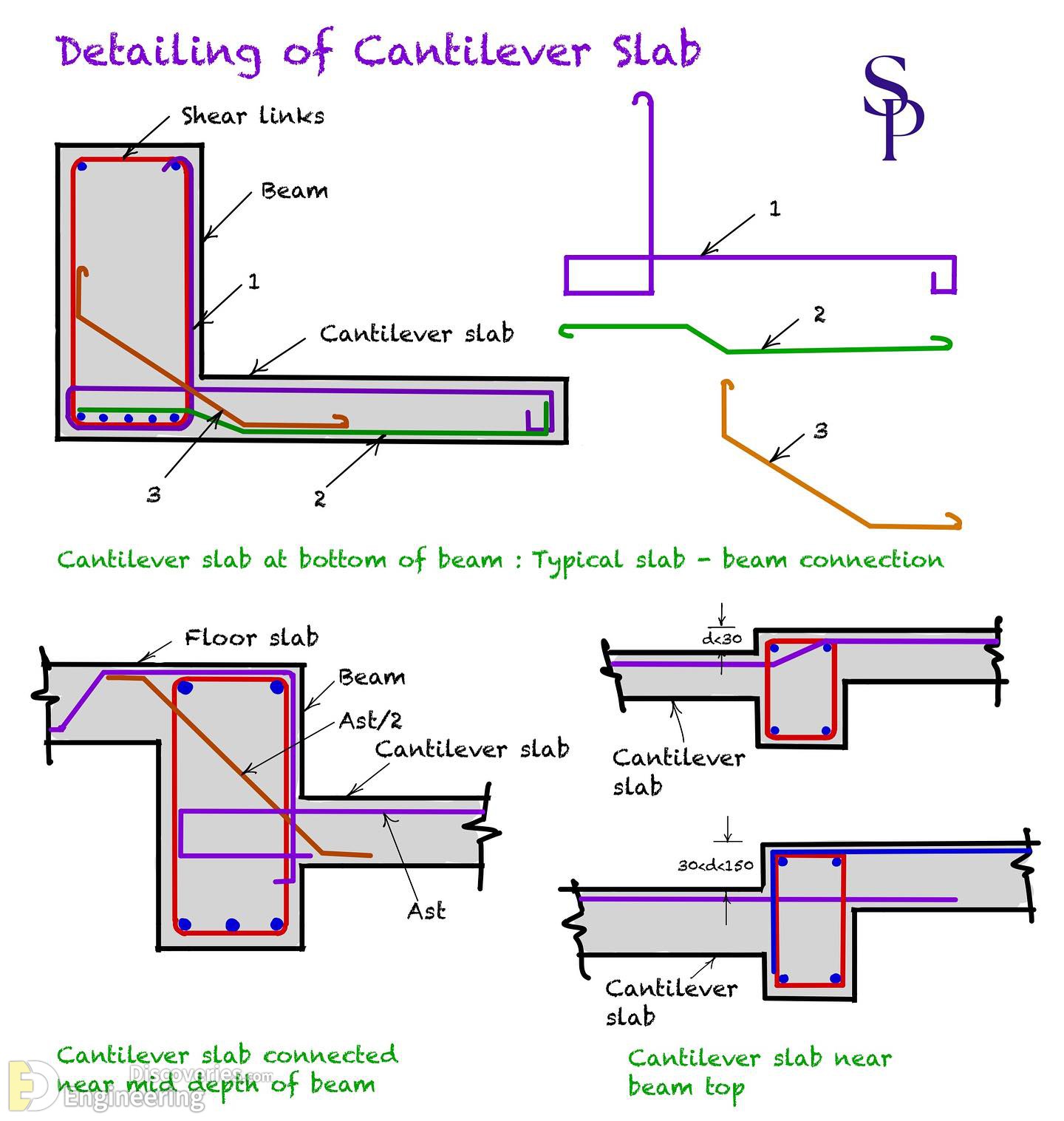 27-engineering-discoveries-everything-engineers-need-to-know-about-rcc-structures-the-ultimate-guide.jpg