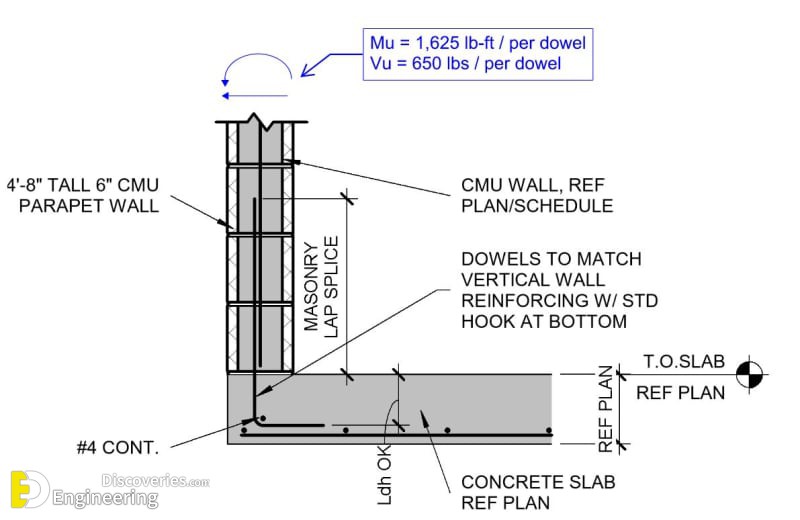 27-engineering-discoveries-mastering-rcc-concrete-structures-key-details-every-engineer-must-know.jpg