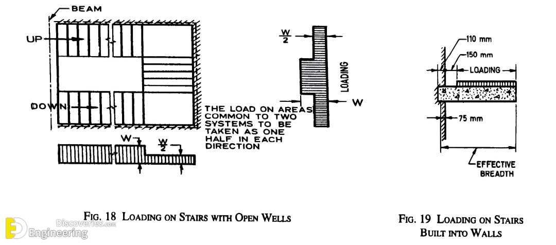 27-engineering-discoveries-reinforced-concrete-explained-details-of-reinforced-concrete-structural-elements-.jpg