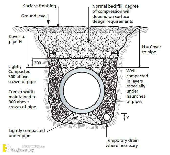 28-engineering-discoveries-mastering-rcc-concrete-structures-key-details-every-engineer-must-know.jpg