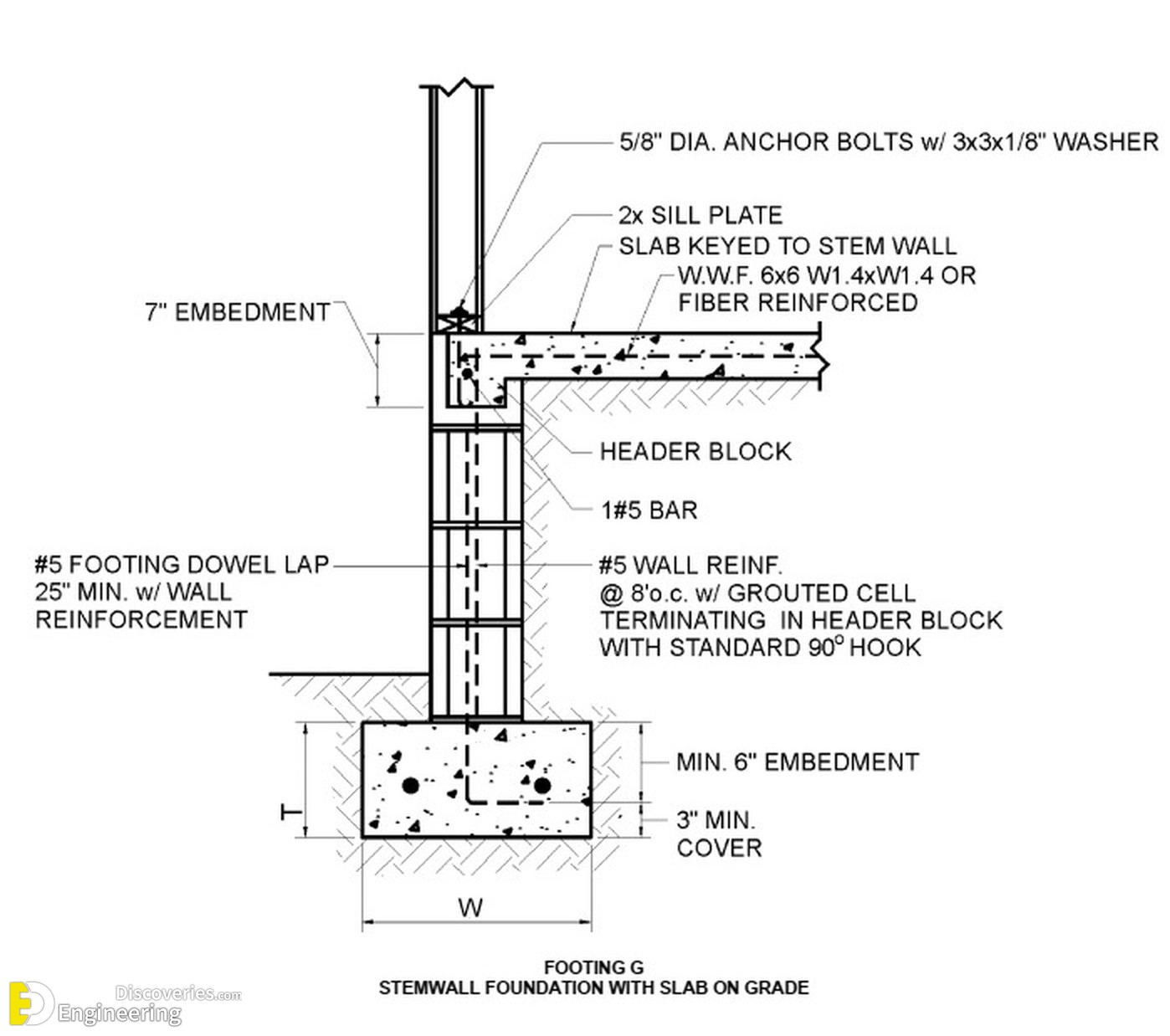 28-engineering-discoveries-rcc-structural-elements-essential-details-every-engineer-must-know.jpg