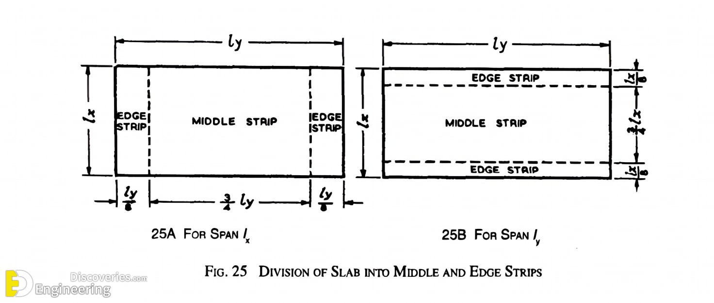28-engineering-discoveries-reinforced-concrete-explained-details-of-reinforced-concrete-structural-elements-.jpg