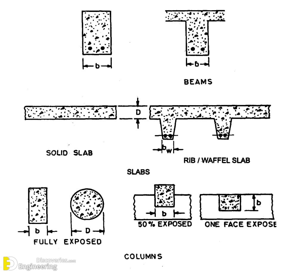 28-engineering-discoveries-the-ultimate-guide-to-rcc-structure-essentials-every-engineer-should-know.jpg