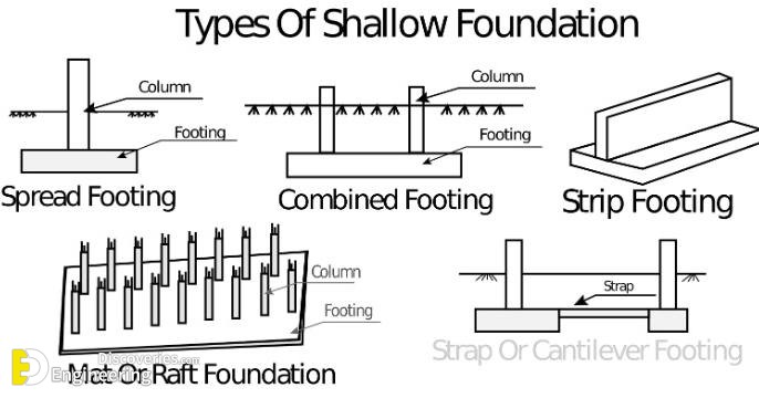29-engineering-discoveries-building-stronger-structures-key-rcc-elements-explained-1.jpg