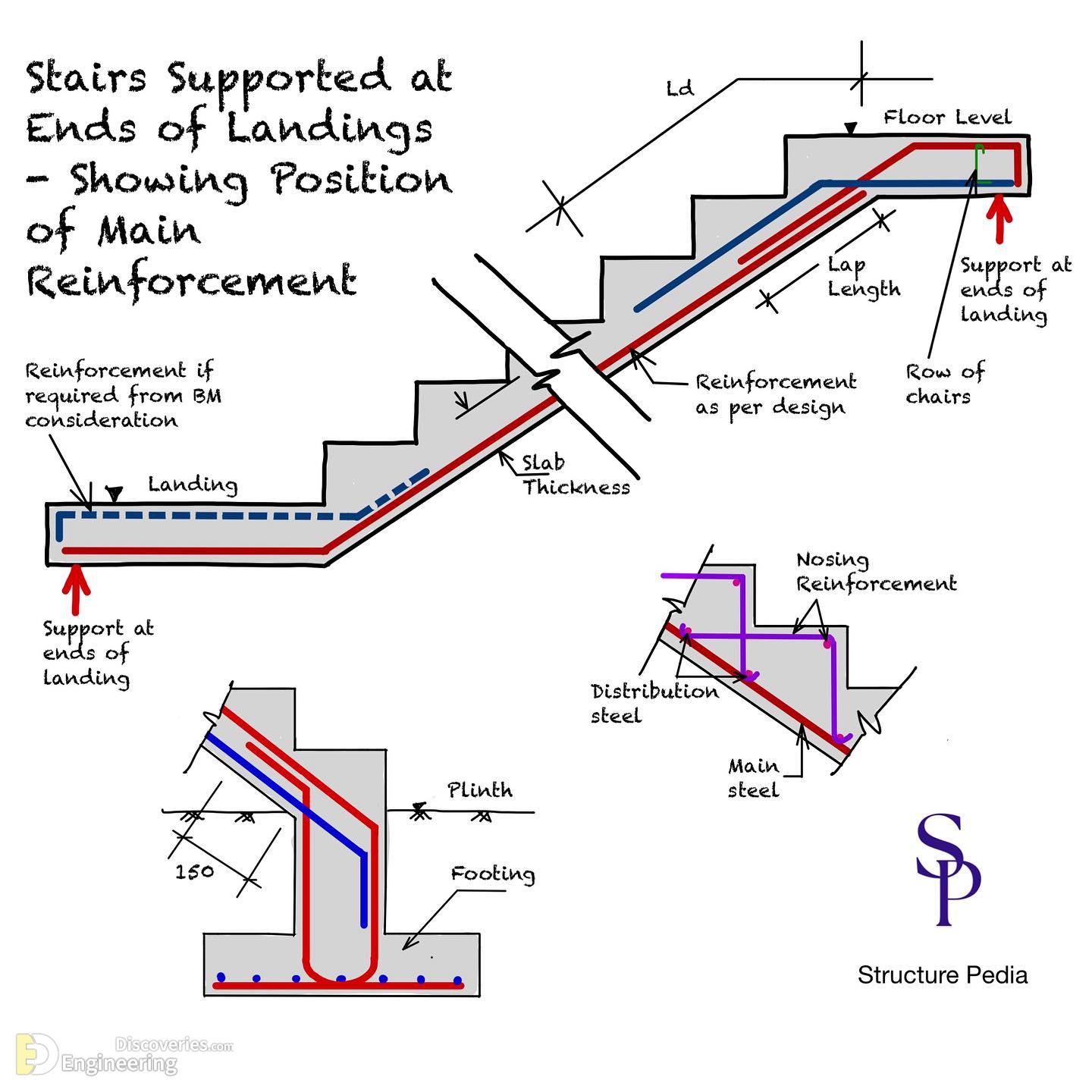 29-engineering-discoveries-everything-engineers-need-to-know-about-rcc-structures-the-ultimate-guide.jpg