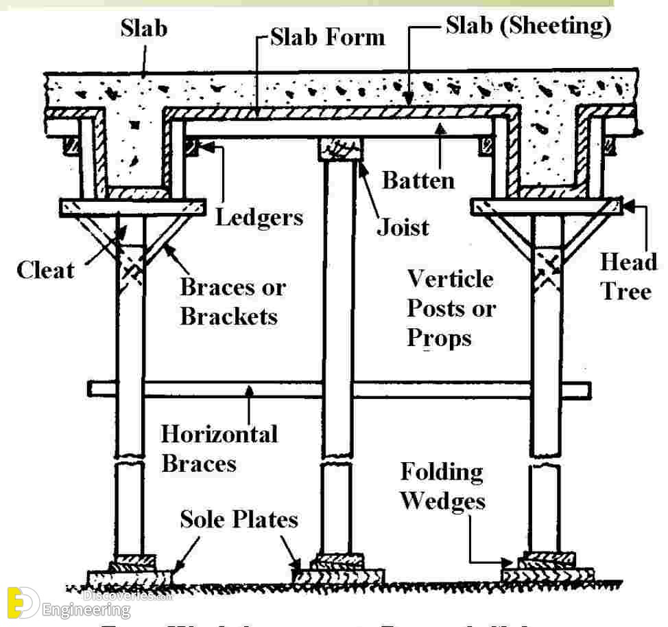 29-engineering-discoveries-mastering-rcc-concrete-structures-key-details-every-engineer-must-know.jpg