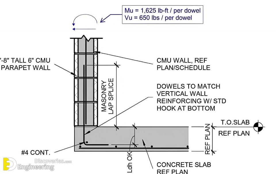 29-engineering-discoveries-reinforced-concrete-explained-details-of-reinforced-concrete-structural-elements-.jpg