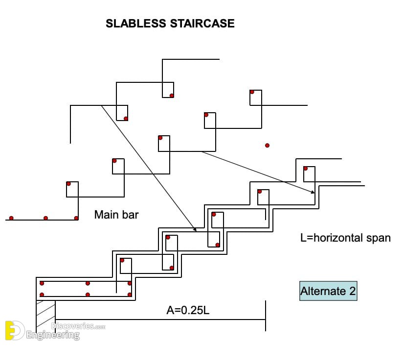 29-engineering-discoveries-the-ultimate-guide-to-rcc-structure-essentials-every-engineer-should-know.jpg