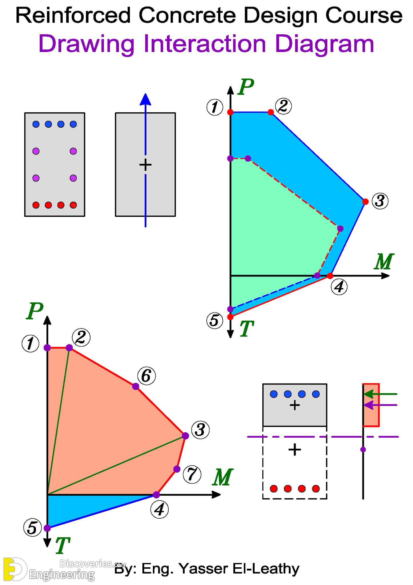 3-engineering-discoveries-details-of-reinforced-concrete-structural-elements-and8211-rcc-design-details.jpg