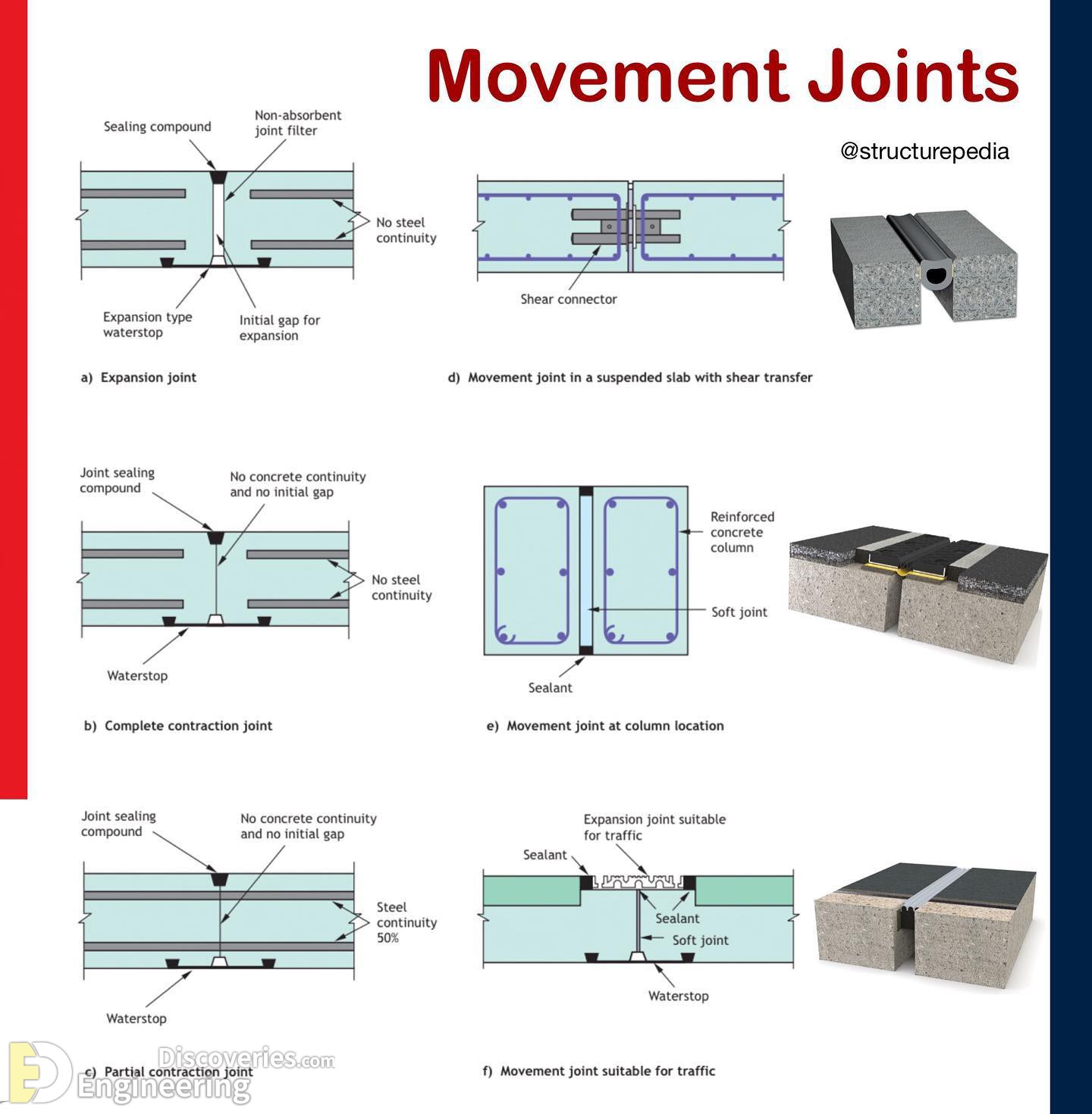 3-engineering-discoveries-everything-engineers-need-to-know-about-rcc-structures-the-ultimate-guide.jpg