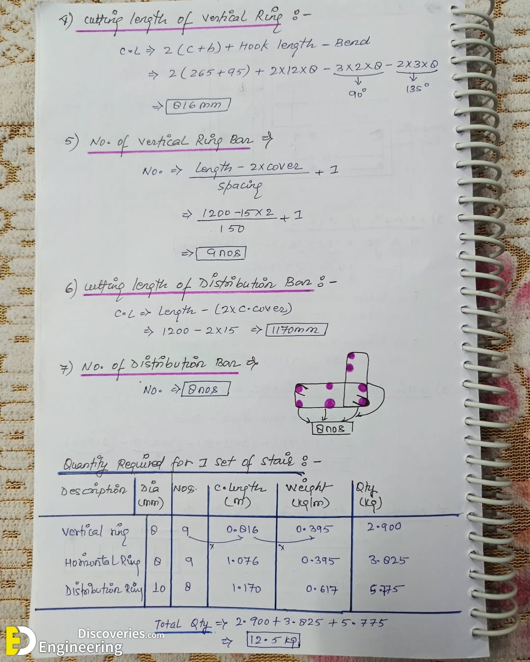 3-engineering-discoveries-everything-you-need-to-know-about-bar-bending-schedules-for-staircases.jpg