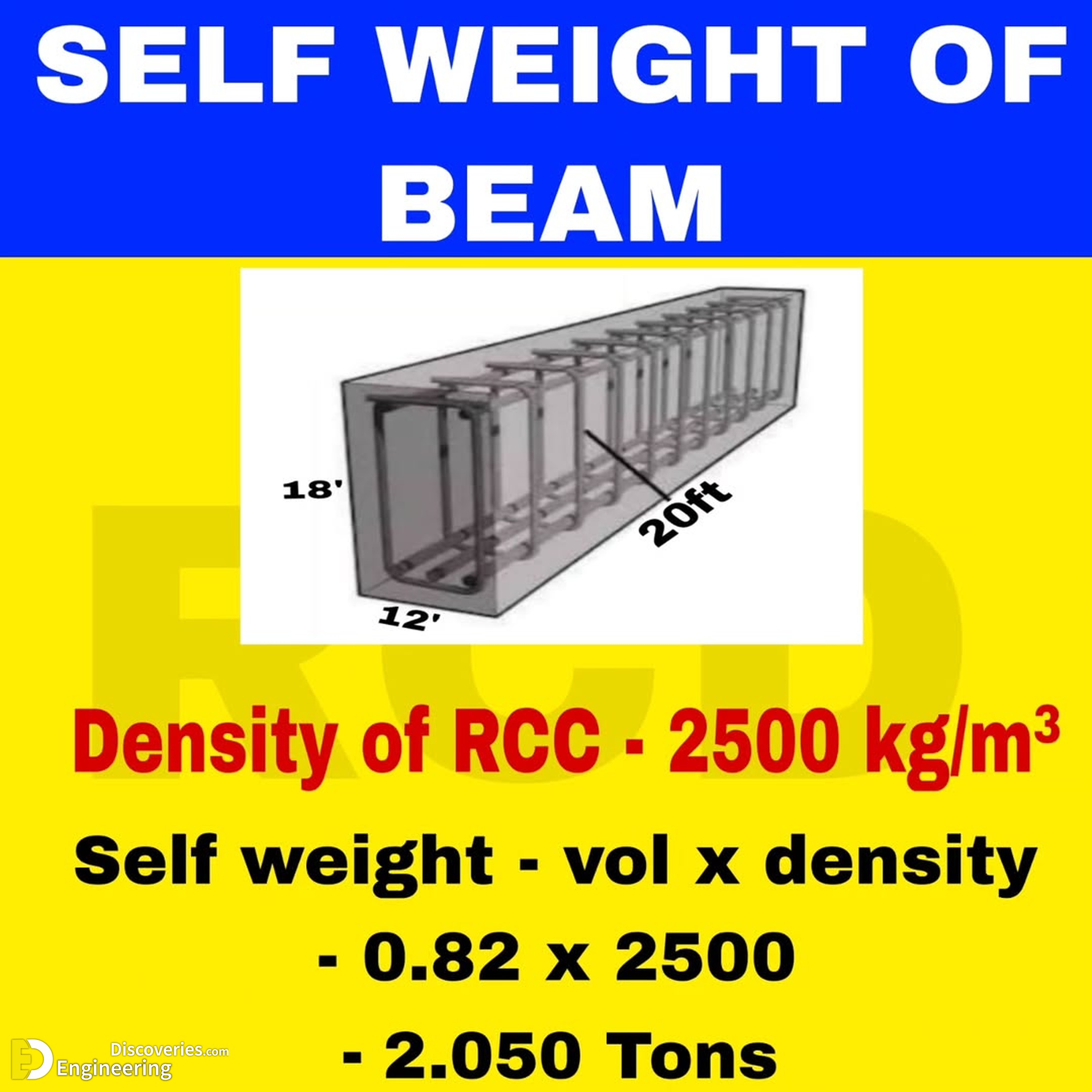 3-engineering-discoveries-how-to-calculate-the-self-weight-of-a-beam.jpg
