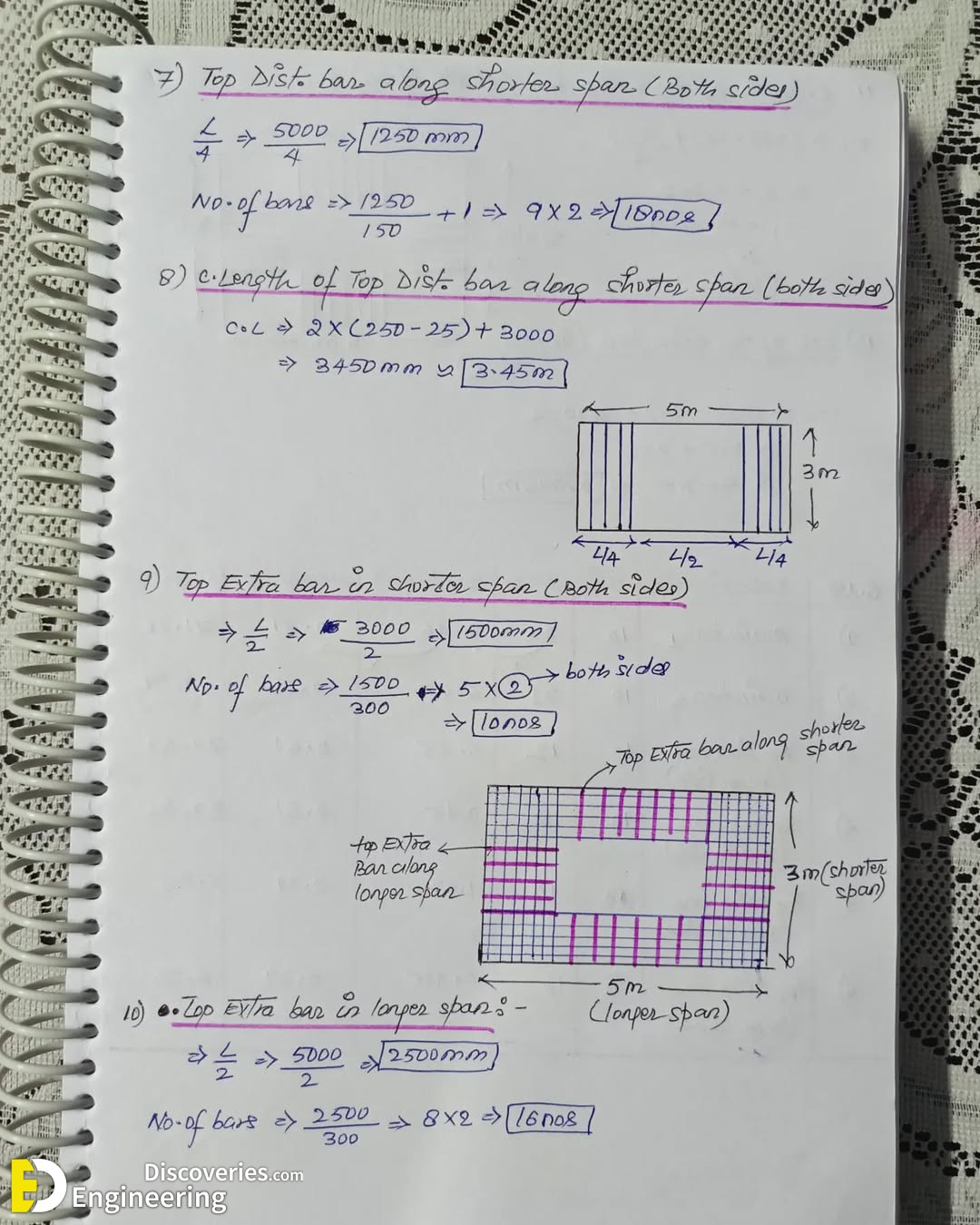 3-engineering-discoveries-how-to-create-a-perfect-bar-bending-schedule-for-two-way-slabs-step-by-step.jpg