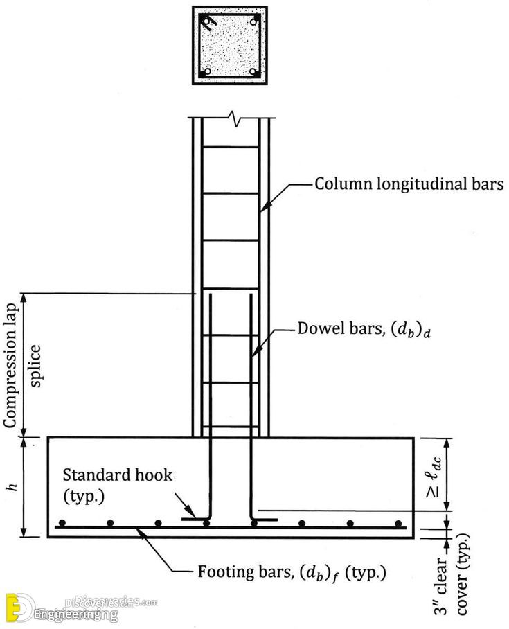 3-engineering-discoveries-mastering-rcc-concrete-structures-key-details-every-engineer-must-know.jpg