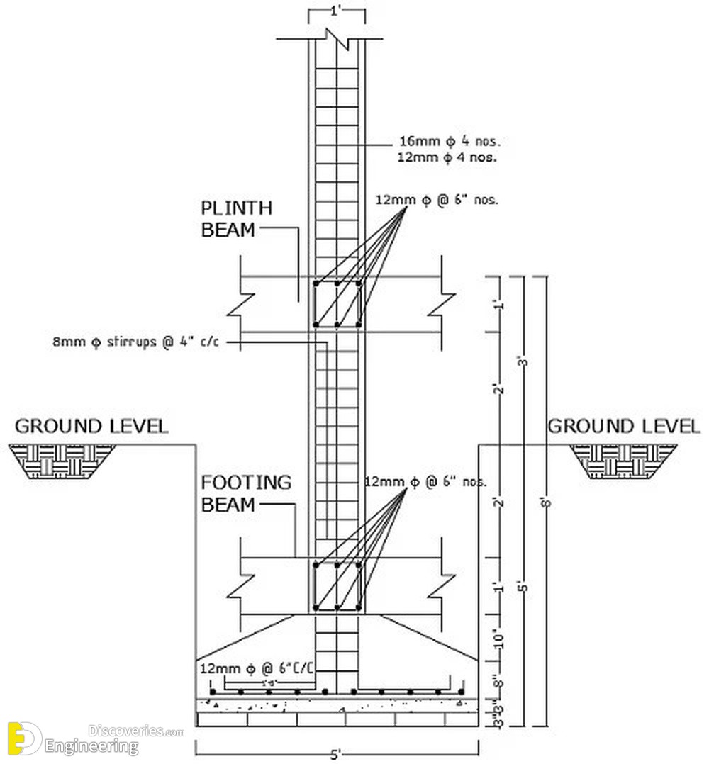 3-engineering-discoveries-rcc-structural-elements-essential-details-every-engineer-must-know.jpg