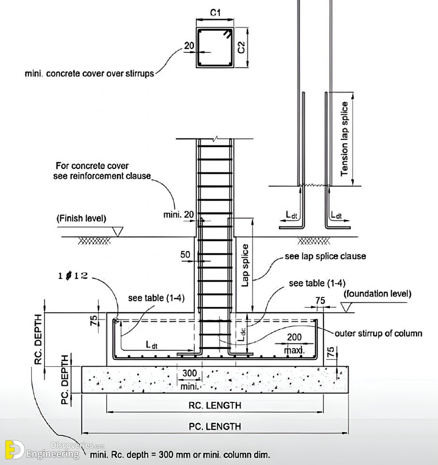 3-engineering-discoveries-reinforced-concrete-explained-details-of-reinforced-concrete-structural-elements-.jpg