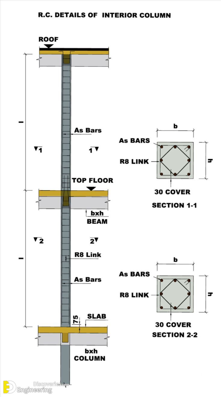 3-engineering-discoveries-the-ultimate-guide-to-rcc-structure-essentials-every-engineer-should-know.jpg