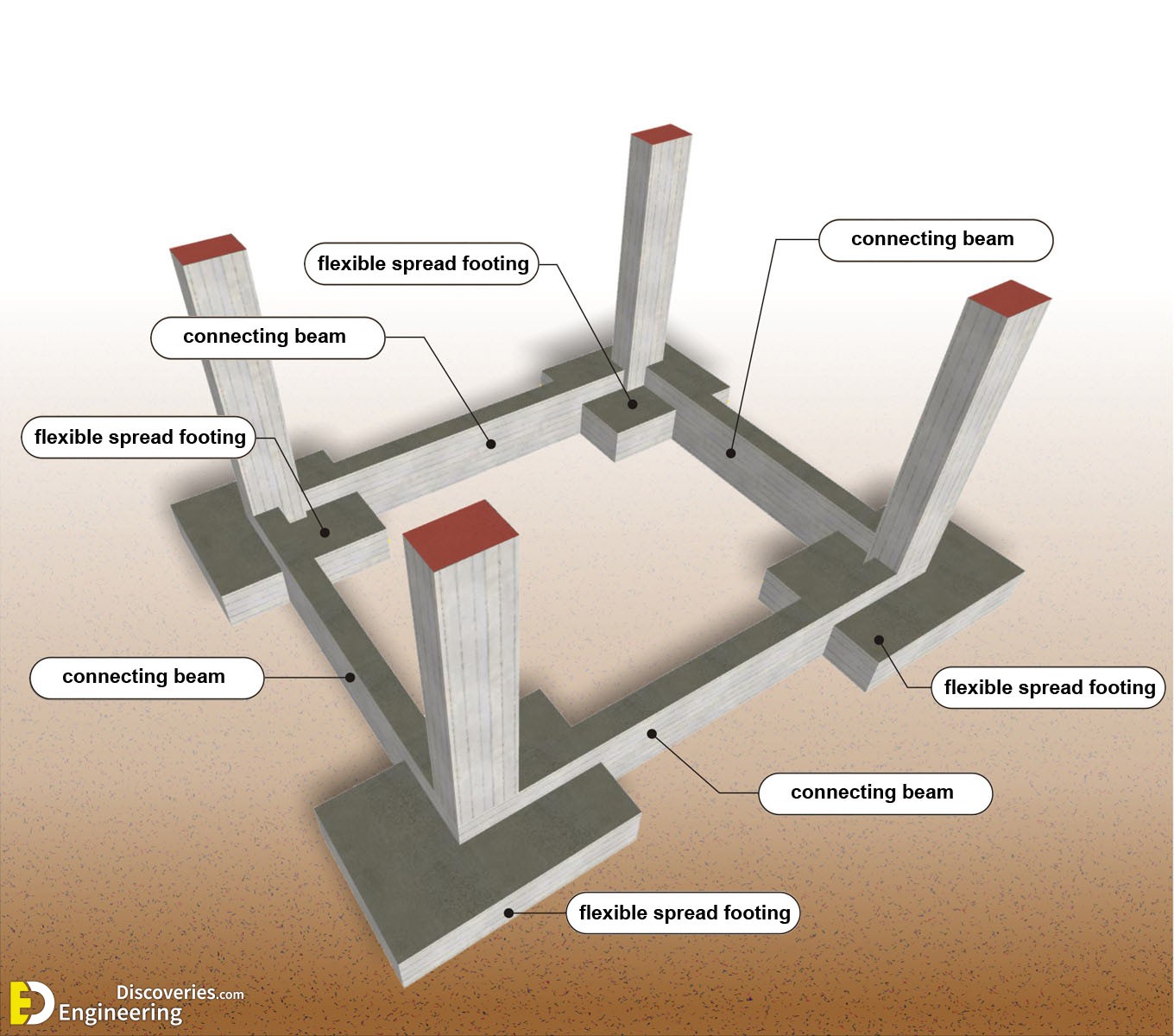 30-engineering-discoveries-building-stronger-structures-key-rcc-elements-explained-1.jpg