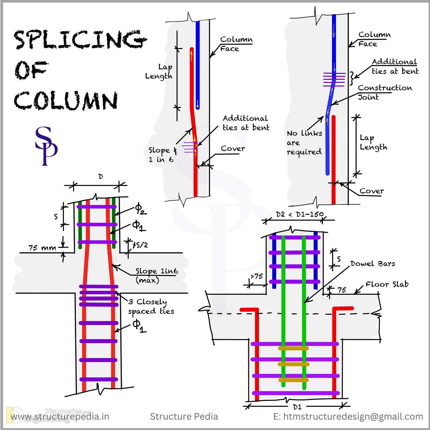30-engineering-discoveries-everything-engineers-need-to-know-about-rcc-structures-the-ultimate-guide.jpg