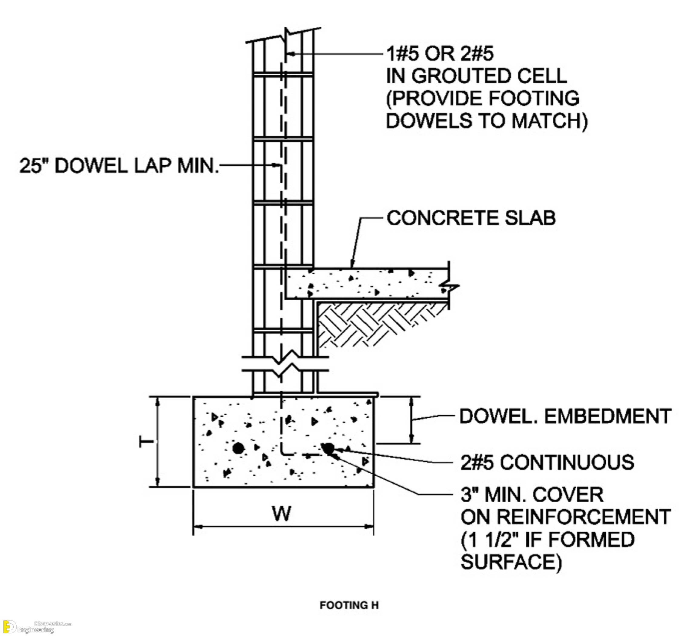 30-engineering-discoveries-mastering-rcc-concrete-structures-key-details-every-engineer-must-know.jpg