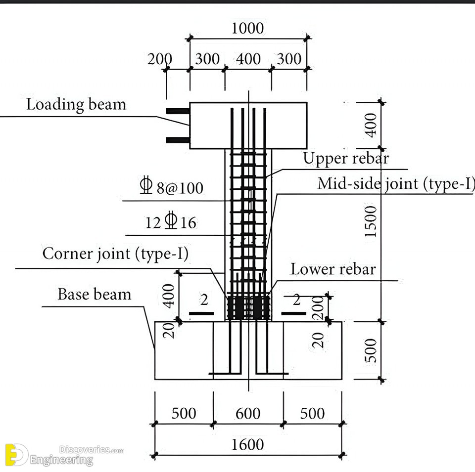 30-engineering-discoveries-reinforced-concrete-explained-details-of-reinforced-concrete-structural-elements-.jpg