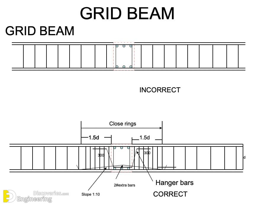 30-engineering-discoveries-the-ultimate-guide-to-rcc-structure-essentials-every-engineer-should-know.jpg