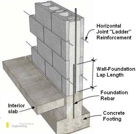 31-engineering-discoveries-building-stronger-structures-key-rcc-elements-explained-1.jpg