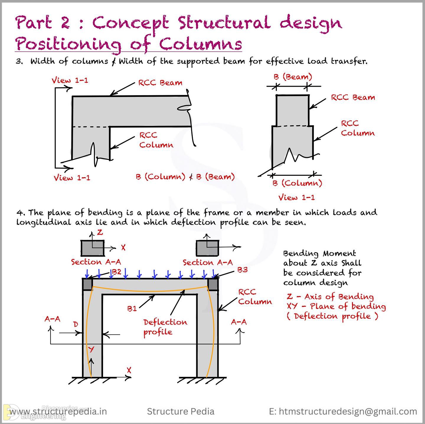 31-engineering-discoveries-everything-engineers-need-to-know-about-rcc-structures-the-ultimate-guide.jpg