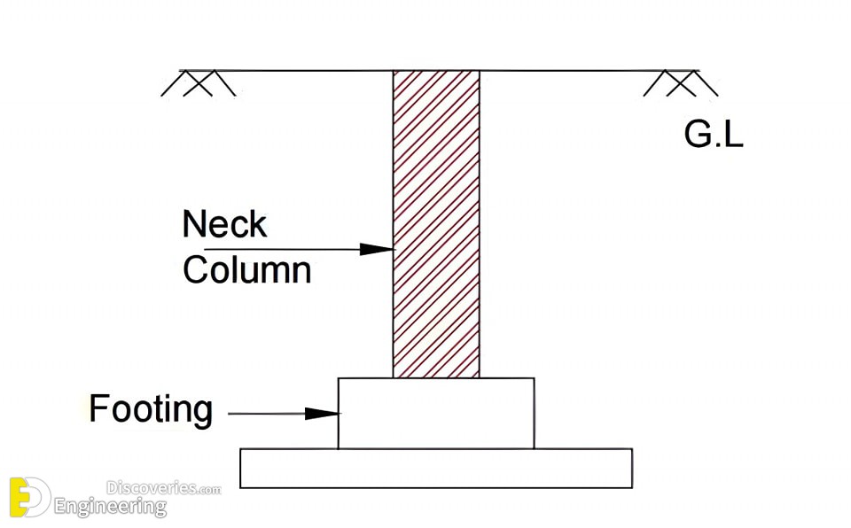 31-engineering-discoveries-reinforced-concrete-explained-details-of-reinforced-concrete-structural-elements-.jpg