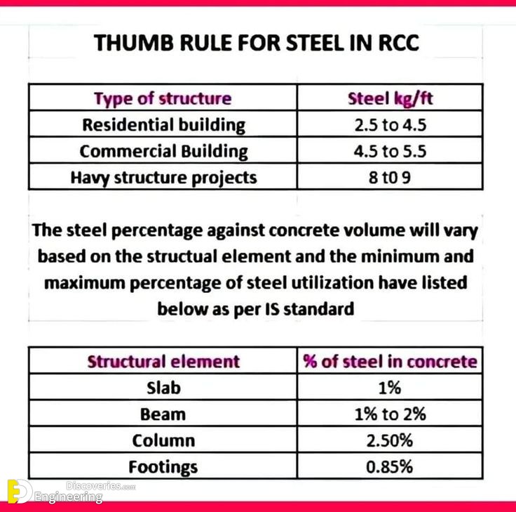 32-engineering-discoveries-mastering-rcc-concrete-structures-key-details-every-engineer-must-know.jpg