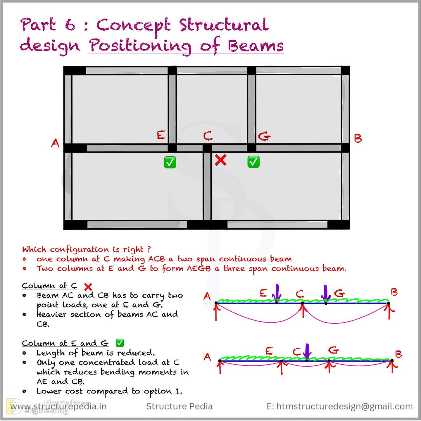 33-engineering-discoveries-everything-engineers-need-to-know-about-rcc-structures-the-ultimate-guide.jpg