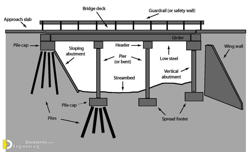 33-engineering-discoveries-mastering-rcc-concrete-structures-key-details-every-engineer-must-know.jpg