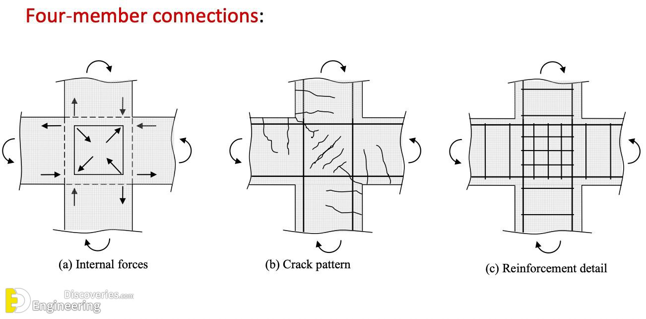 33-engineering-discoveries-the-ultimate-guide-to-rcc-structure-essentials-every-engineer-should-know.jpg