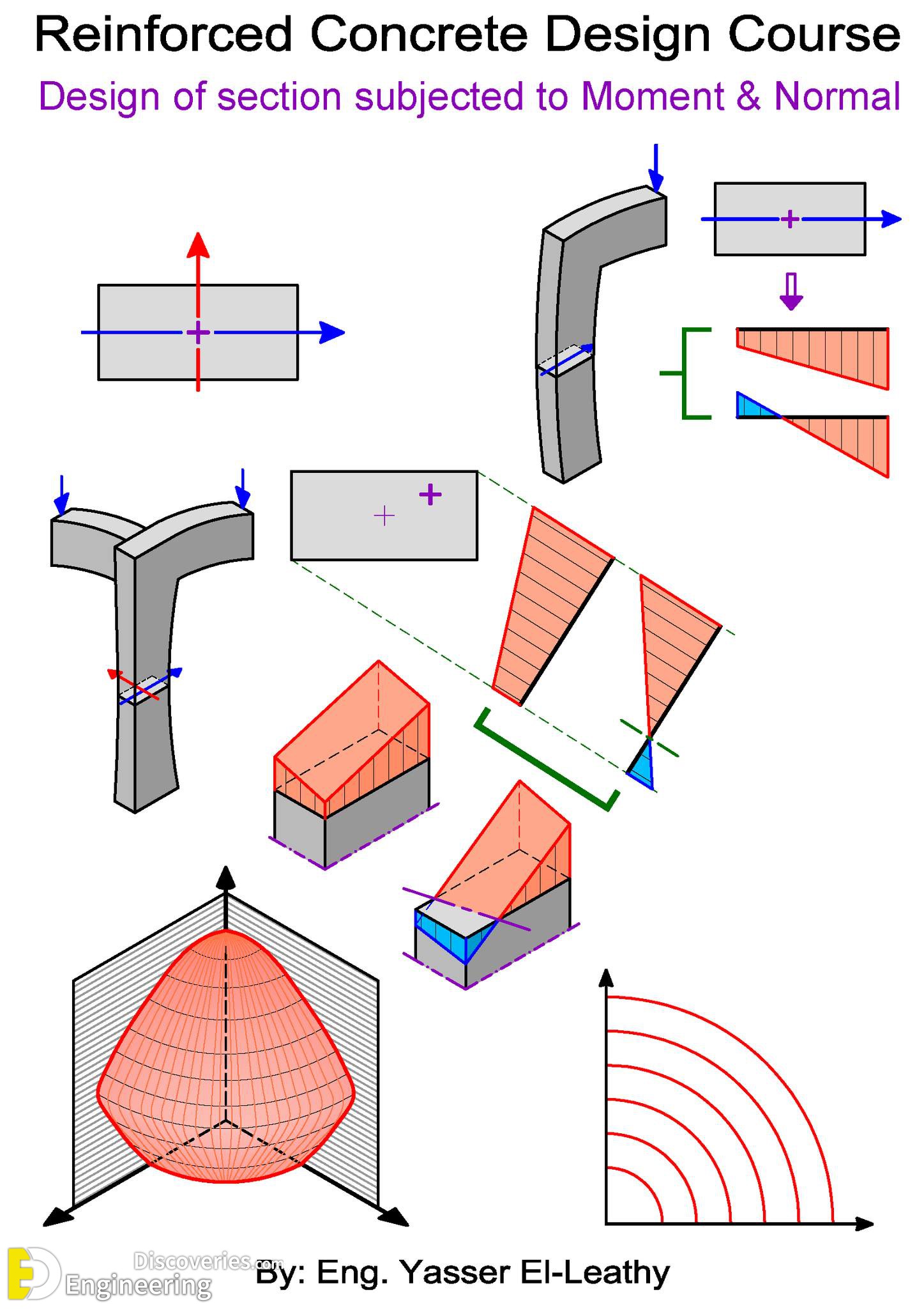 34-engineering-discoveries-details-of-reinforced-concrete-structural-elements-and8211-rcc-design-details.jpg