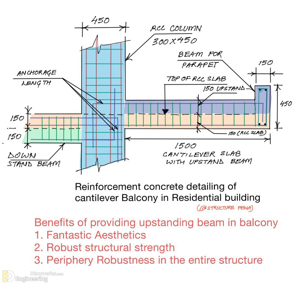 34-engineering-discoveries-everything-engineers-need-to-know-about-rcc-structures-the-ultimate-guide.jpg