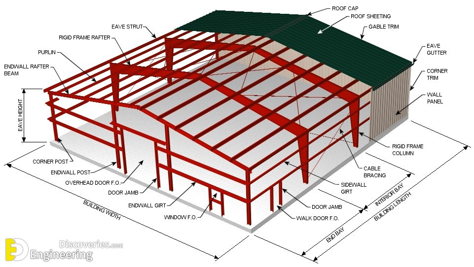 34-engineering-discoveries-mastering-rcc-concrete-structures-key-details-every-engineer-must-know.jpg