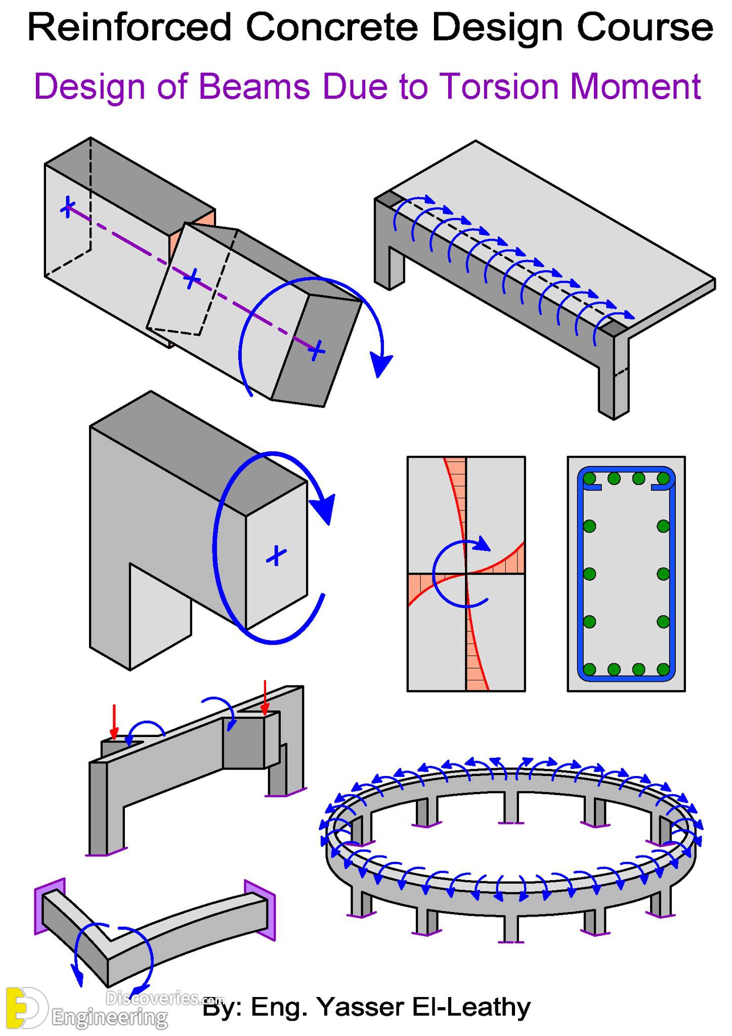 35-engineering-discoveries-details-of-reinforced-concrete-structural-elements-and8211-rcc-design-details.jpg