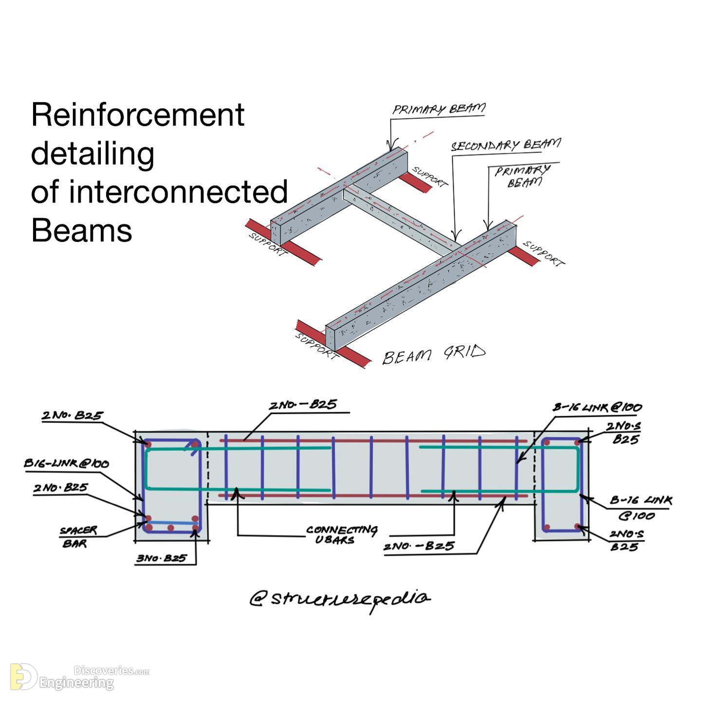 35-engineering-discoveries-everything-engineers-need-to-know-about-rcc-structures-the-ultimate-guide.jpg