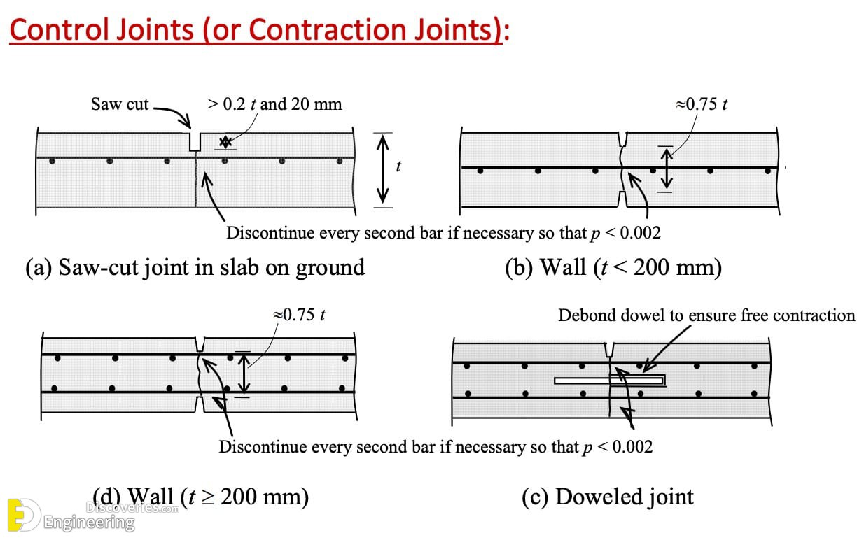 35-engineering-discoveries-the-ultimate-guide-to-rcc-structure-essentials-every-engineer-should-know.jpg
