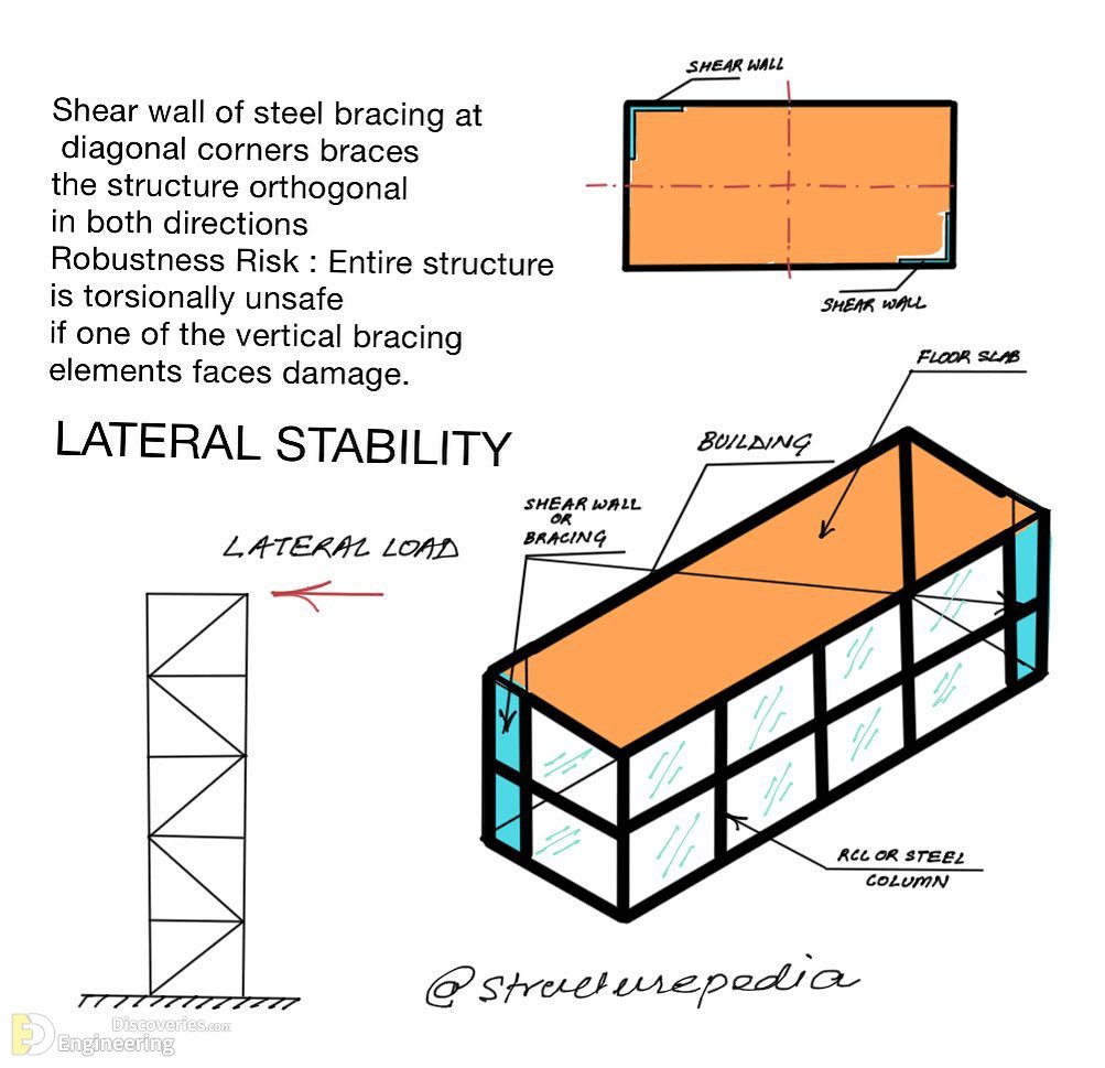 36-engineering-discoveries-everything-engineers-need-to-know-about-rcc-structures-the-ultimate-guide.jpg