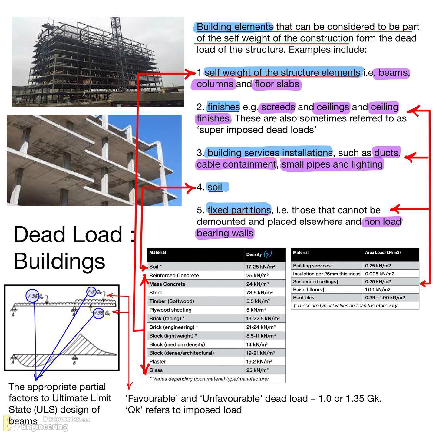 37-engineering-discoveries-everything-engineers-need-to-know-about-rcc-structures-the-ultimate-guide.jpg
