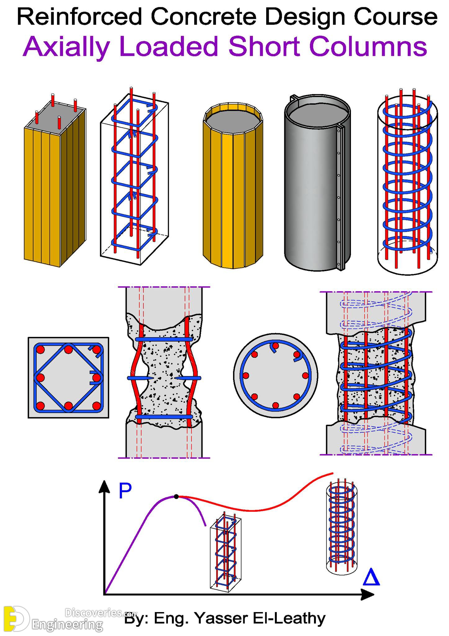 38-engineering-discoveries-details-of-reinforced-concrete-structural-elements-and8211-rcc-design-details.jpg