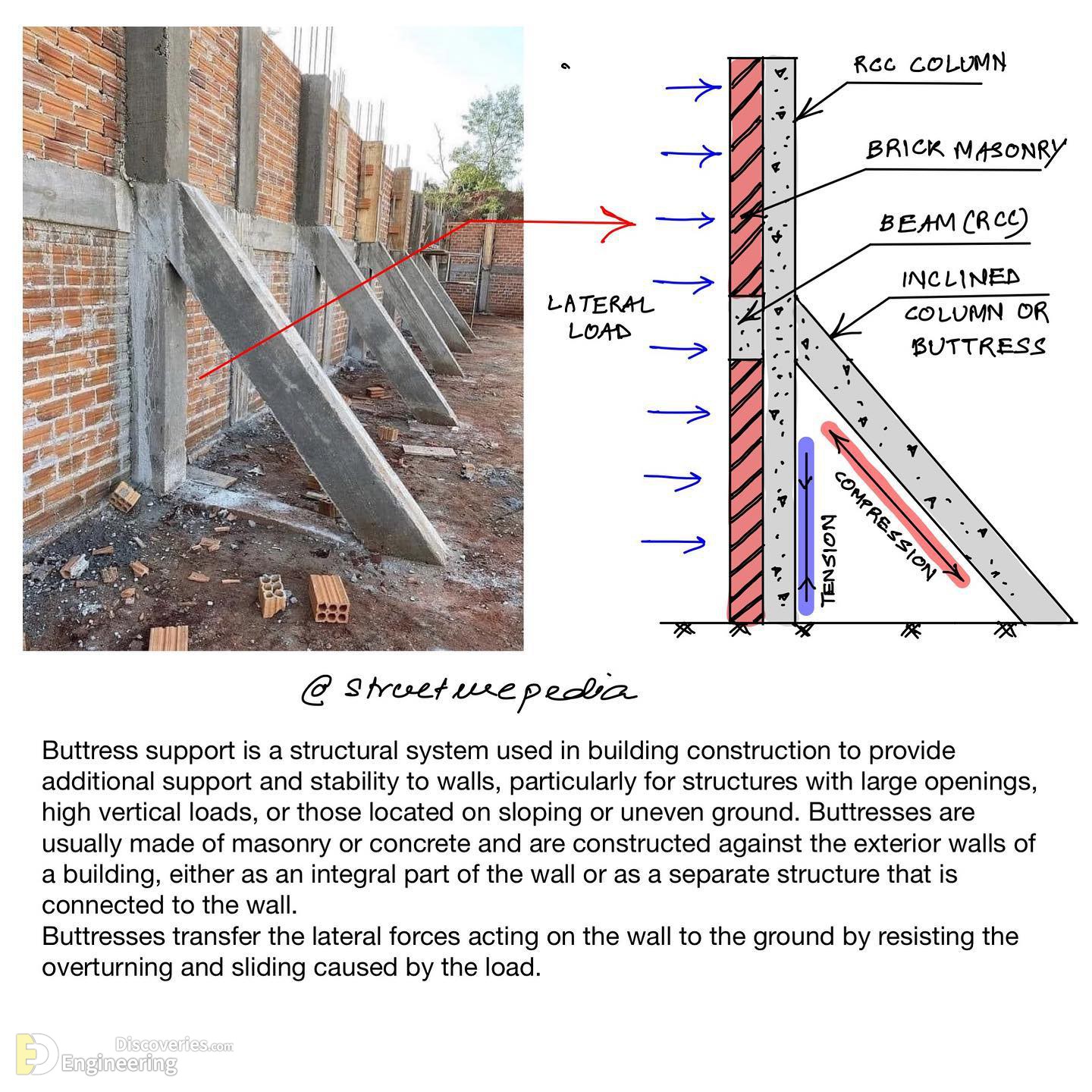 38-engineering-discoveries-everything-engineers-need-to-know-about-rcc-structures-the-ultimate-guide.jpg