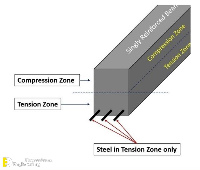 38-engineering-discoveries-the-ultimate-guide-to-rcc-structure-essentials-every-engineer-should-know.jpg