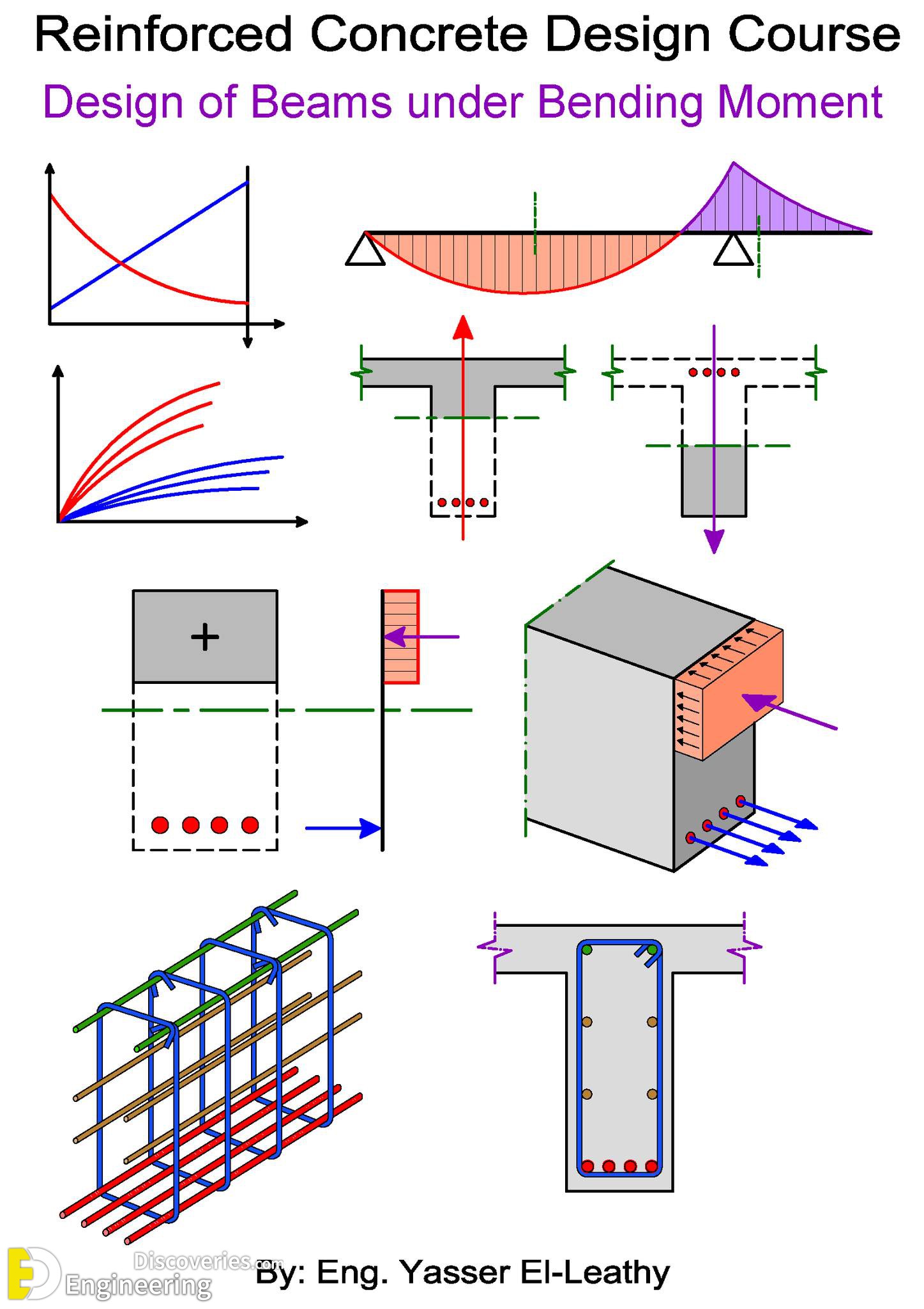 39-engineering-discoveries-details-of-reinforced-concrete-structural-elements-and8211-rcc-design-details.jpg