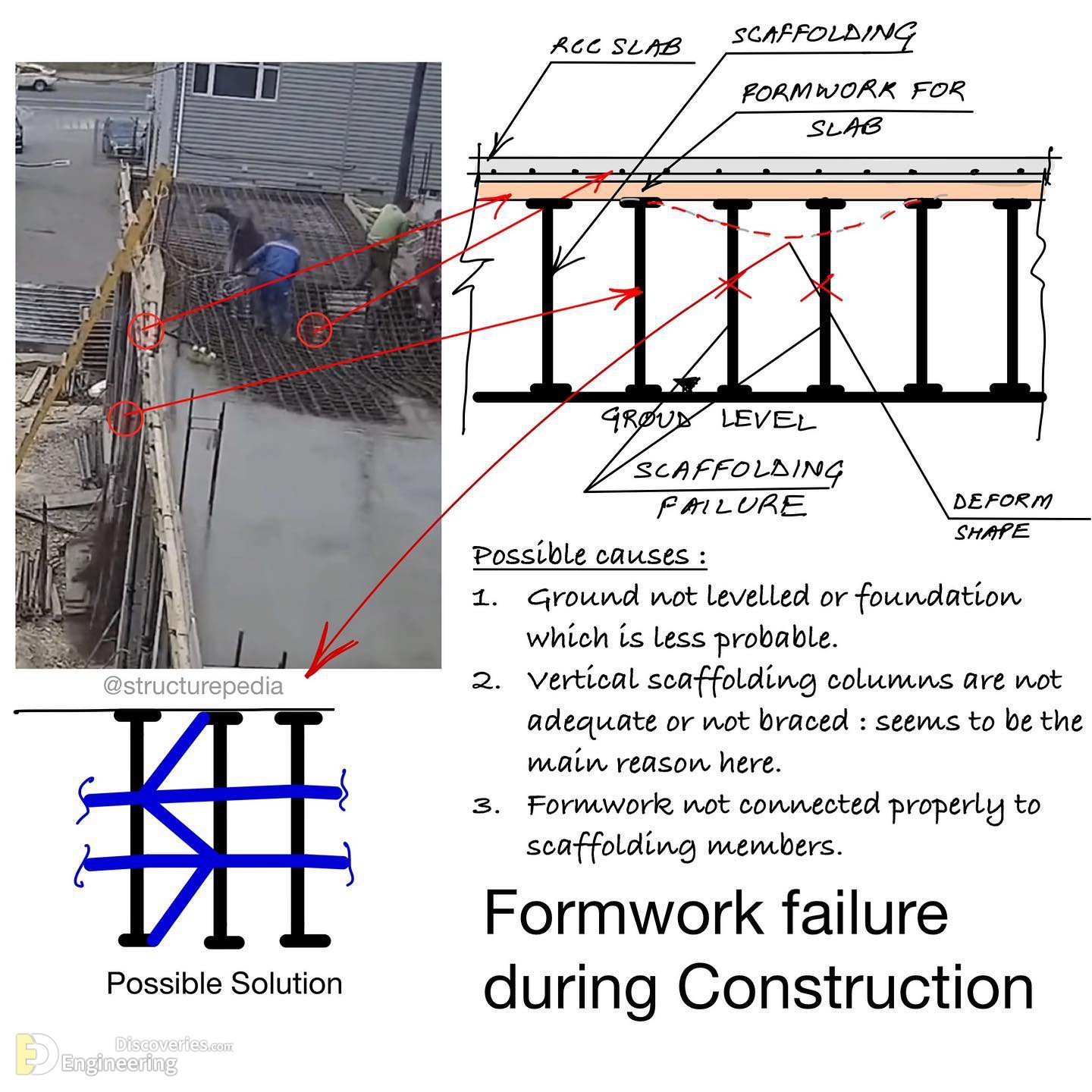 39-engineering-discoveries-everything-engineers-need-to-know-about-rcc-structures-the-ultimate-guide.jpg