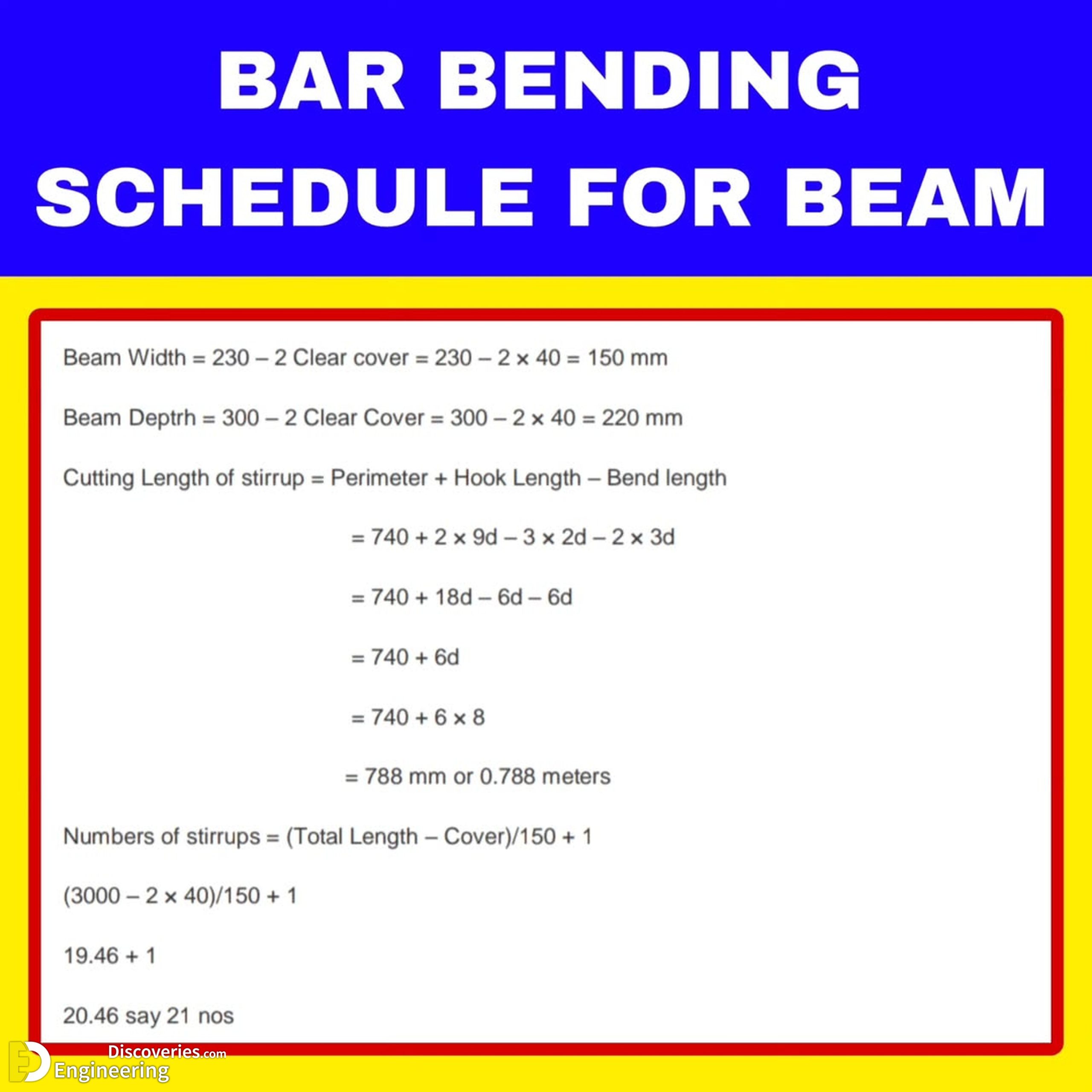 4-engineering-discoveries-bar-bending-schedule-for-beam-a-comprehensive-guide-scaled.jpg