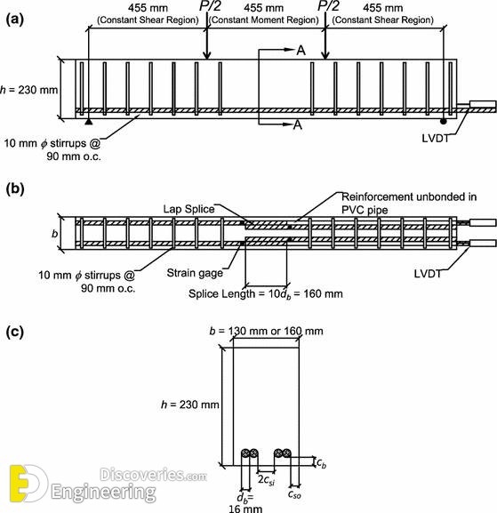4-engineering-discoveries-building-stronger-structures-key-rcc-elements-explained-1.jpg