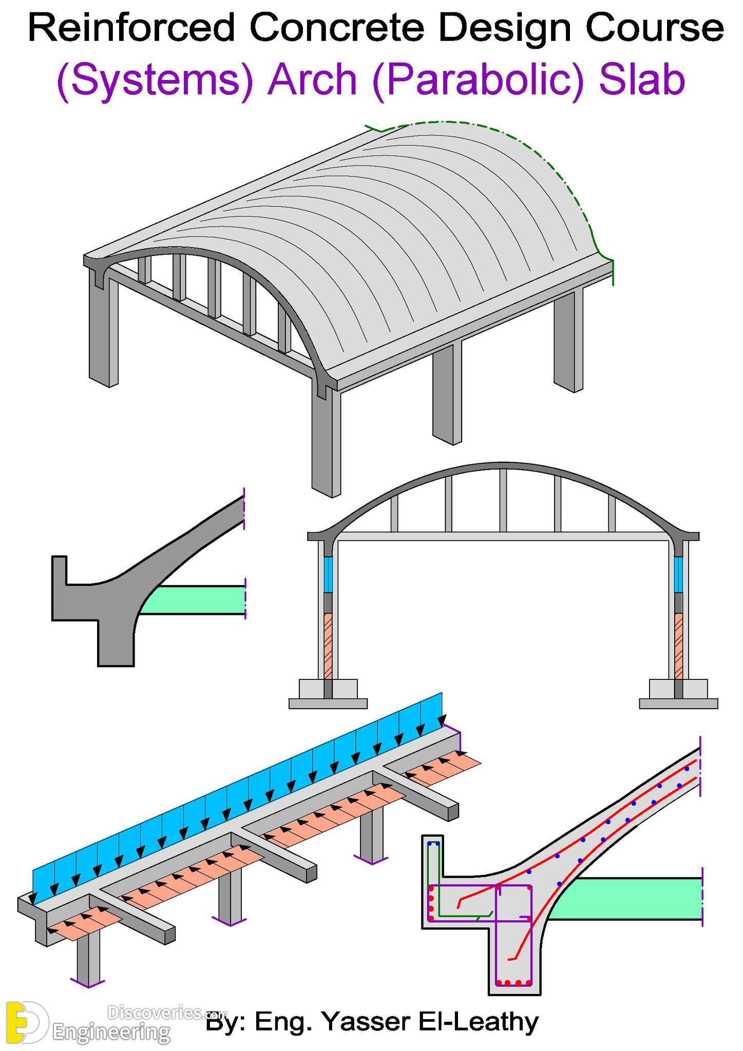 4-engineering-discoveries-details-of-reinforced-concrete-structural-elements-and8211-rcc-design-details.jpg